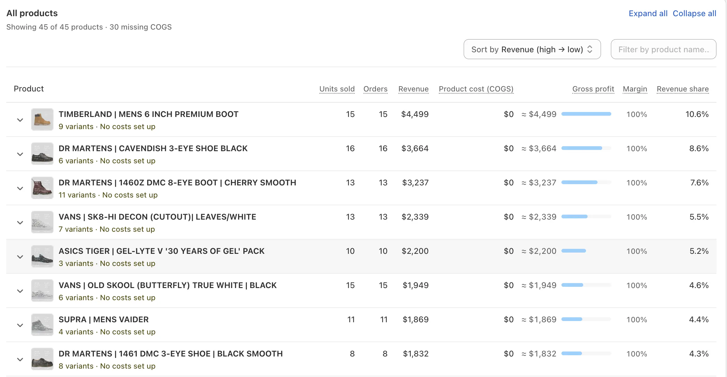 NetNet products page with every product and variant ranked by gross profit, color-coded margin tiers